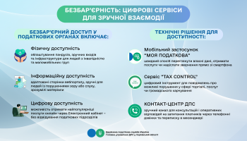 Безбар'єрність: цифрові сервіси для зручної взаємодії 