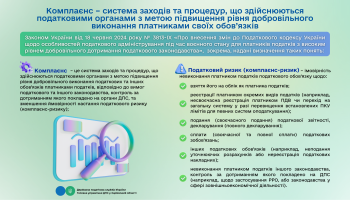 Податковий комплаєнс як механізм підвищення рівня добровільного дотримання податкового законодавства
