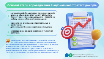 Основні етапи впровадження Національної стратегії доходів