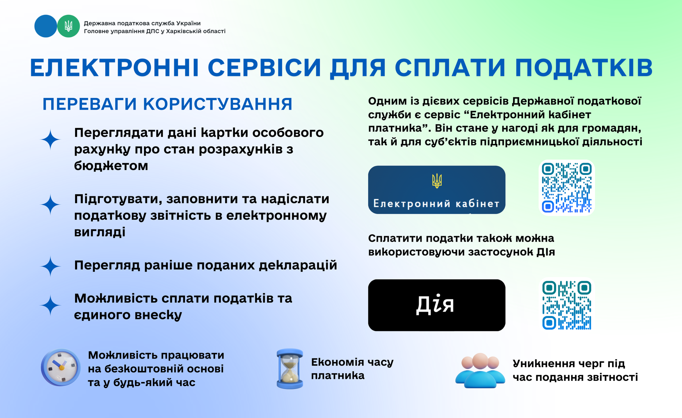Електронні сервіси для сплати податків