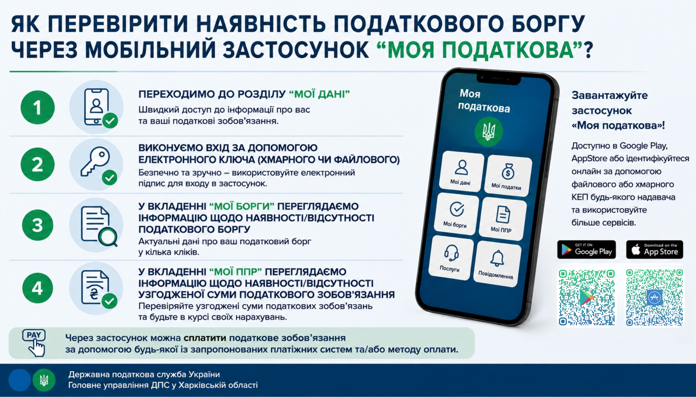 "Моя податкова" - зручний спосіб перевірити податковий богр та податкові повідомлення - рішення