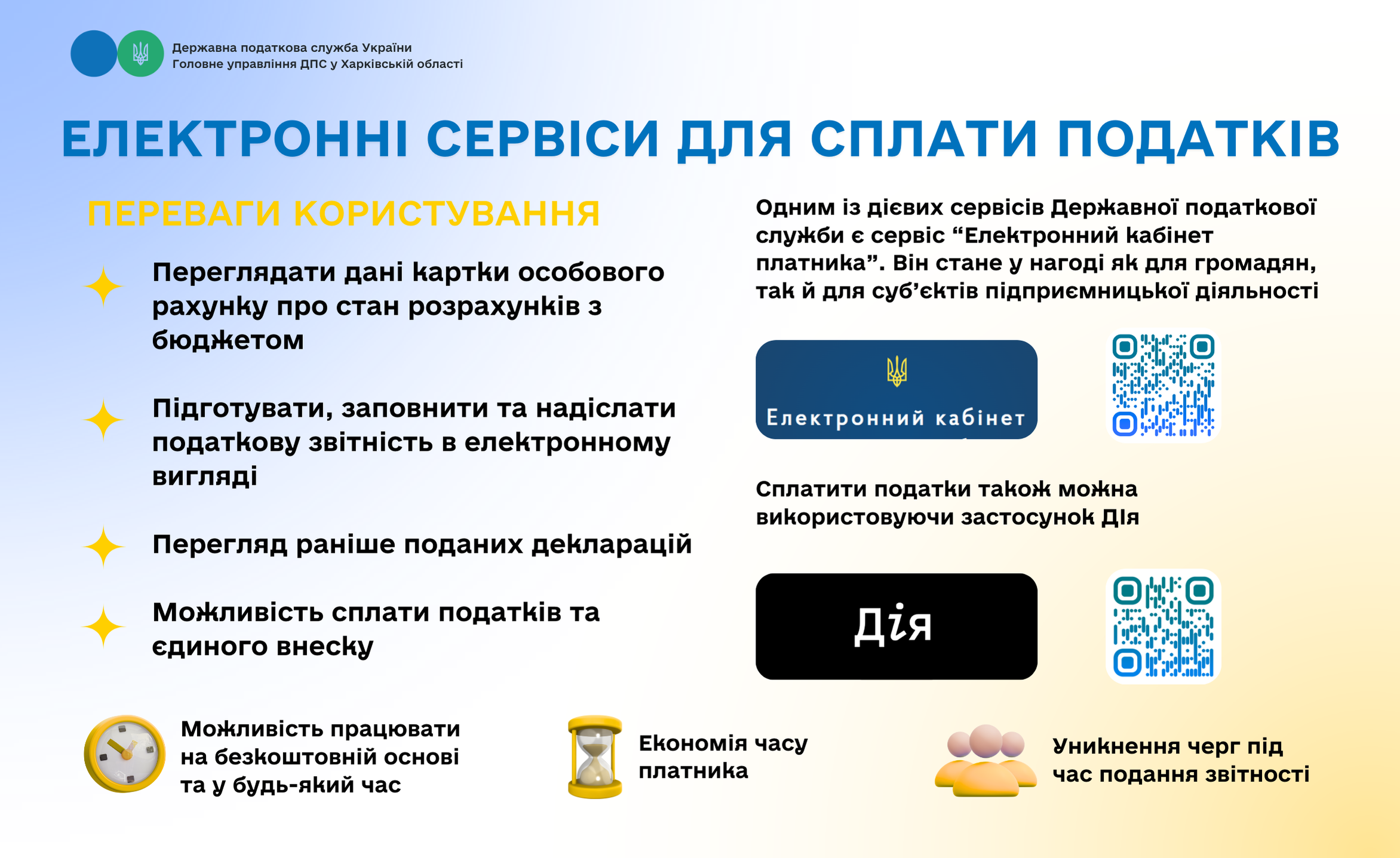 Електронні сервіси для сплати податків