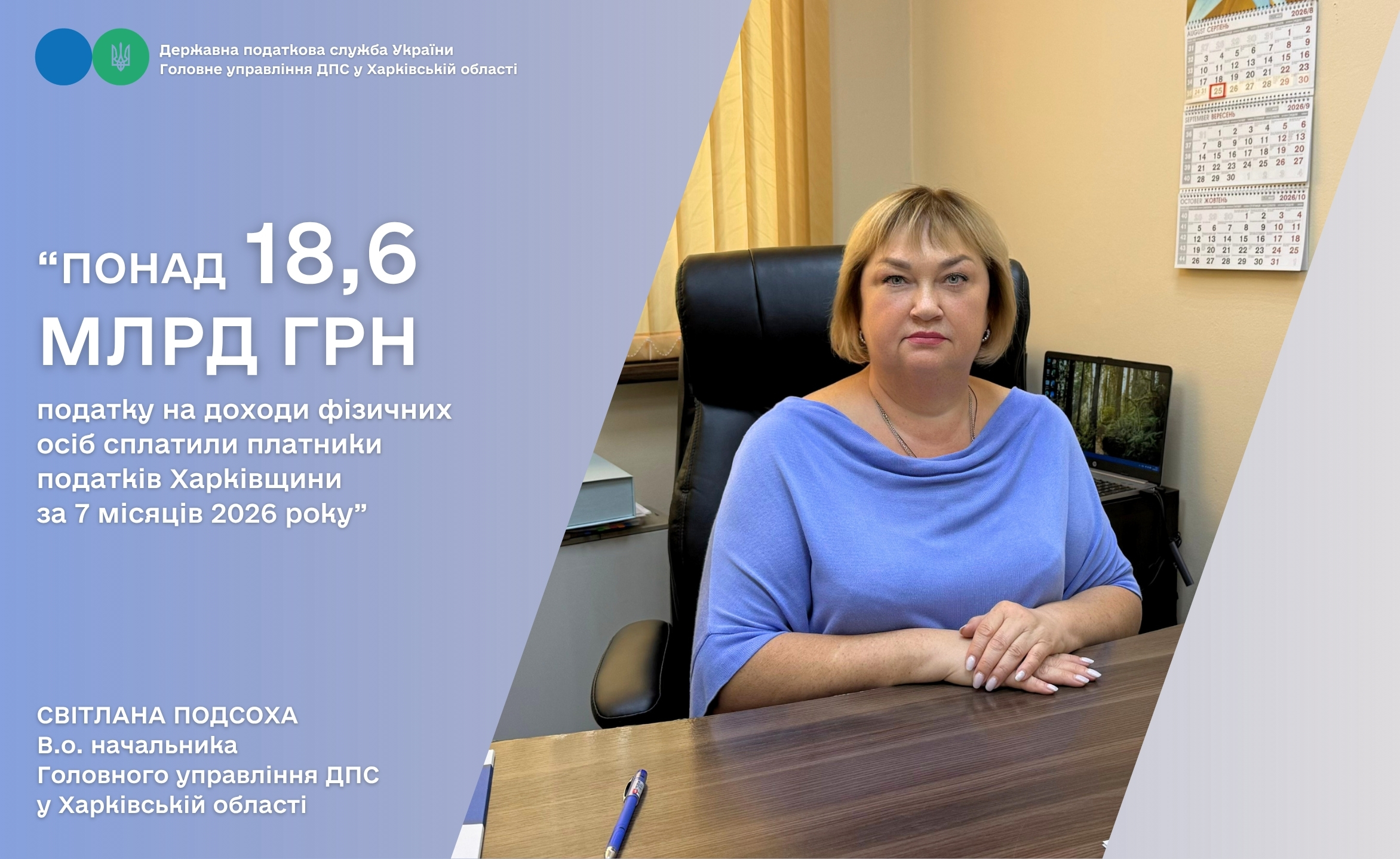 Понад 18,6 млрд гривень податку на доходи фізичних осіб за 7 місяців 2026 року сплатили платники податків Харківщини