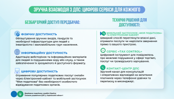 Зручна взаємодія з ДПС: цифрові сервіси для кожного