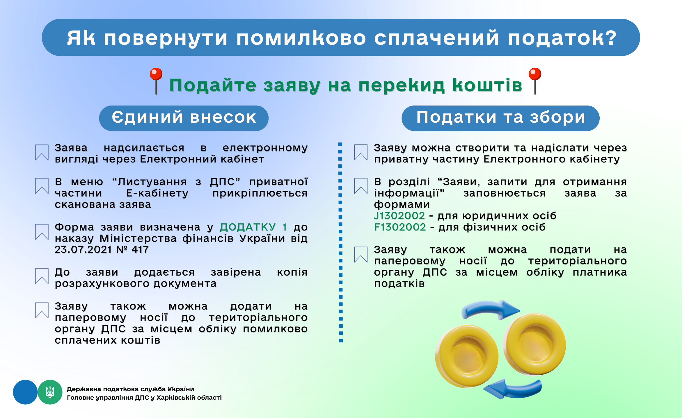 Як повернути помилково сплачений податок?