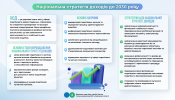 Національна стратегія доходів до 2030 року 
