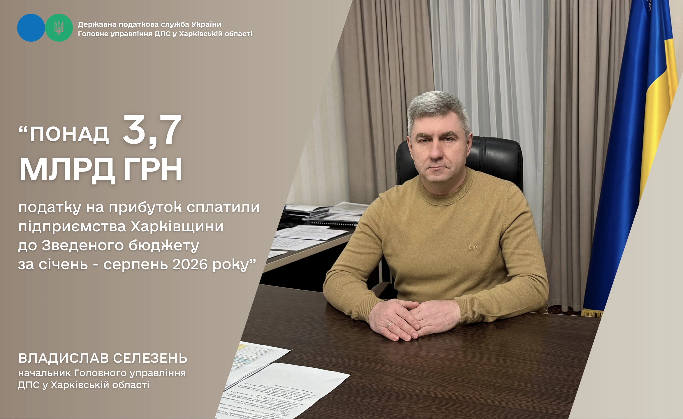 Підприємства Харківщини сплатили понад 3,7 млрд гривень податку на прибуток за 8 місяців 2026 року
