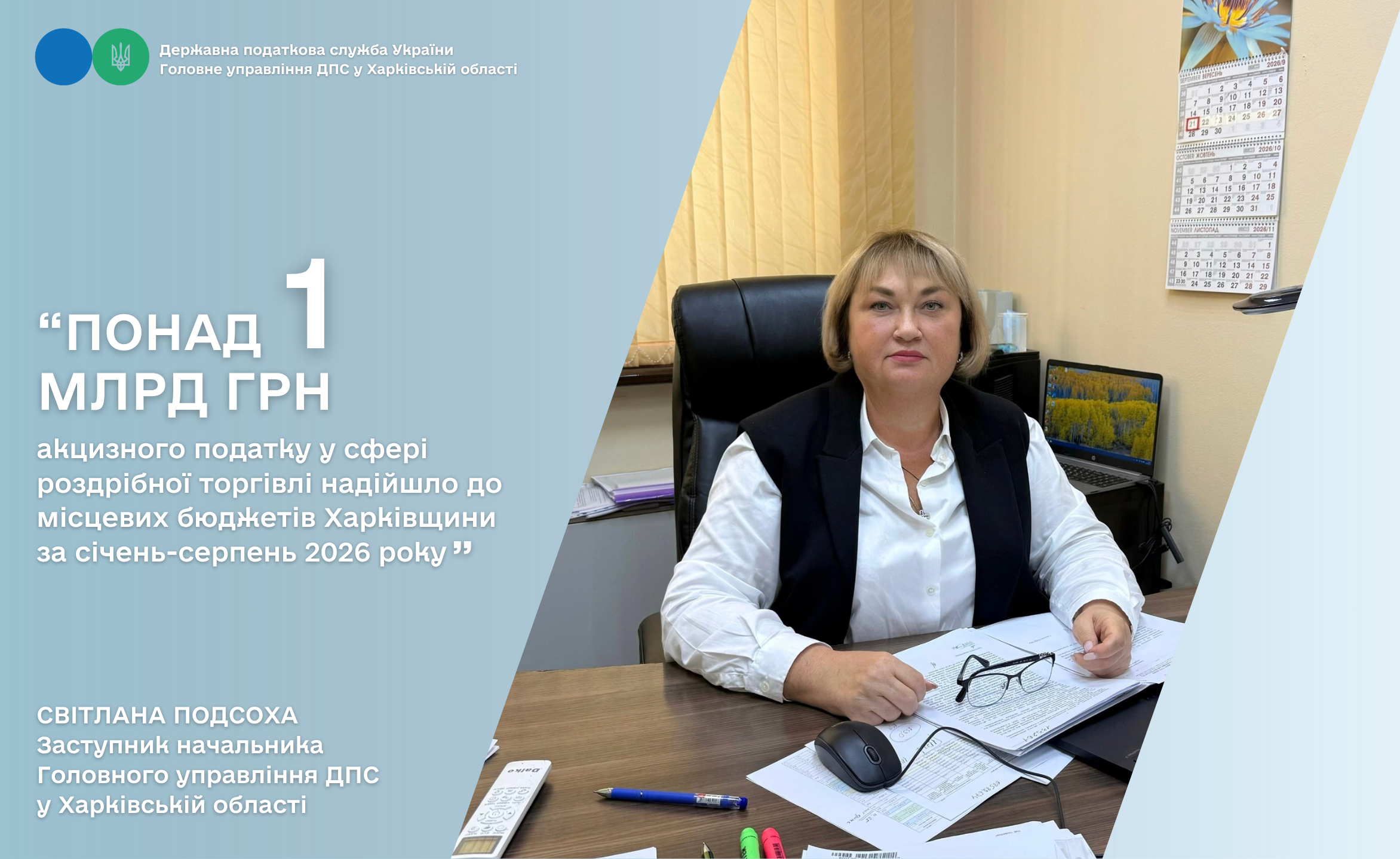 Харківщина: за 8 місяців 2026 року сплачено понад 1 млрд гривень акцизного податку у сфері роздрібної торгівлі