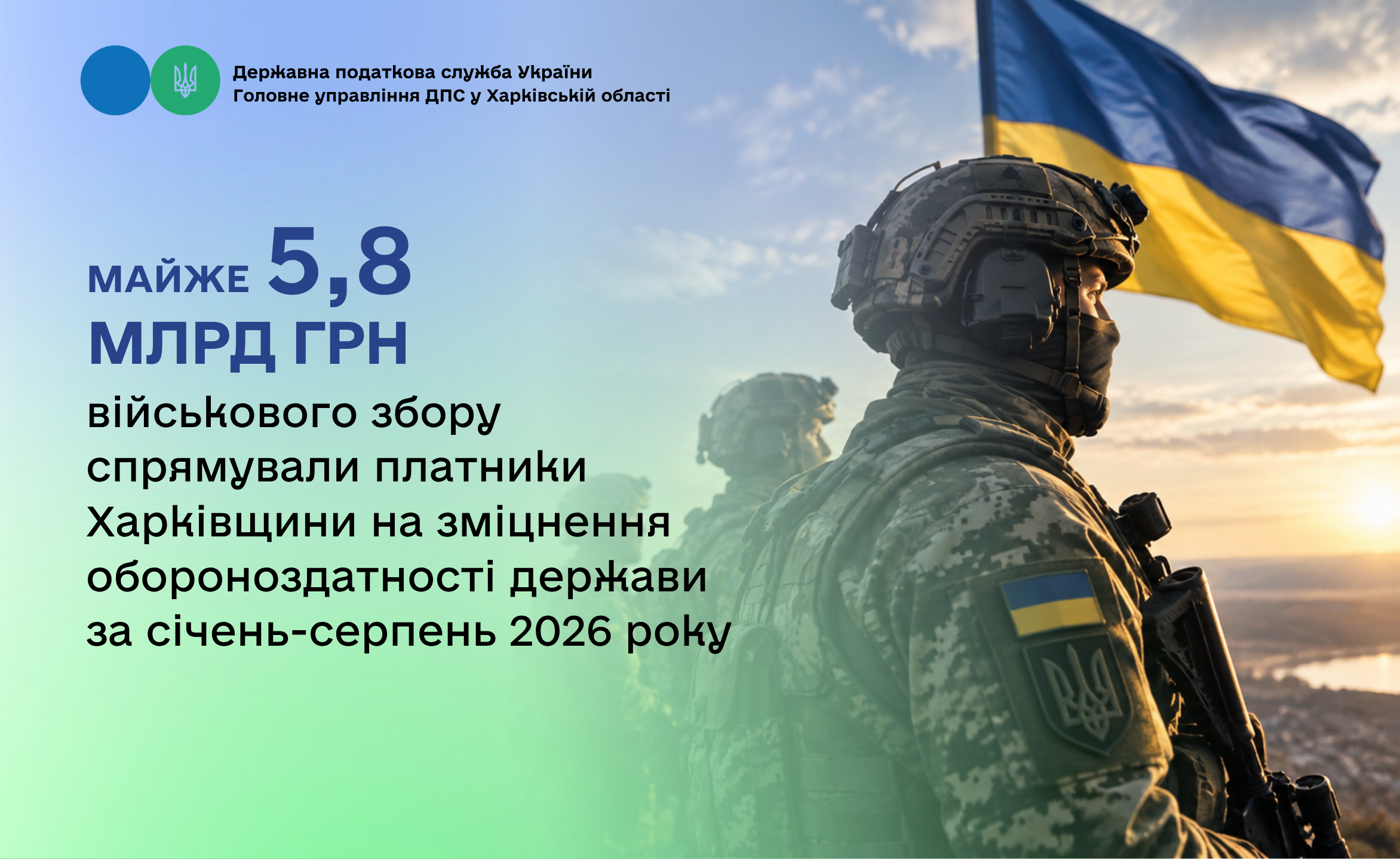 Платники Харківщини спрямували майже 5,8 млрд грн військового збору на зміцнення обороноздатності держави