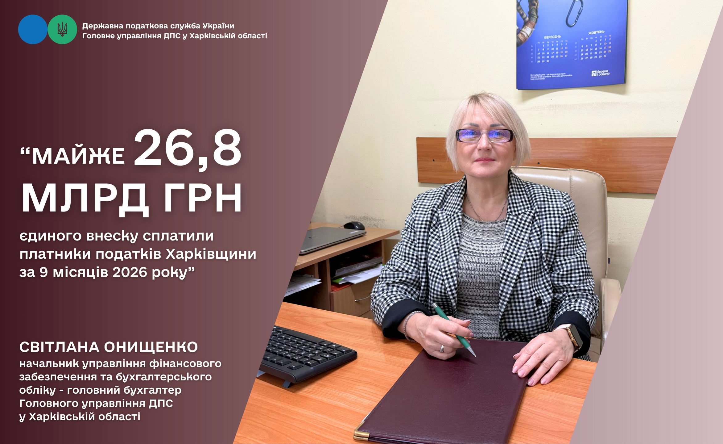 За 9 місяців 2026 року платниками податків Харківщини сплачено майже 26,8 млрд грн єдиного внеску